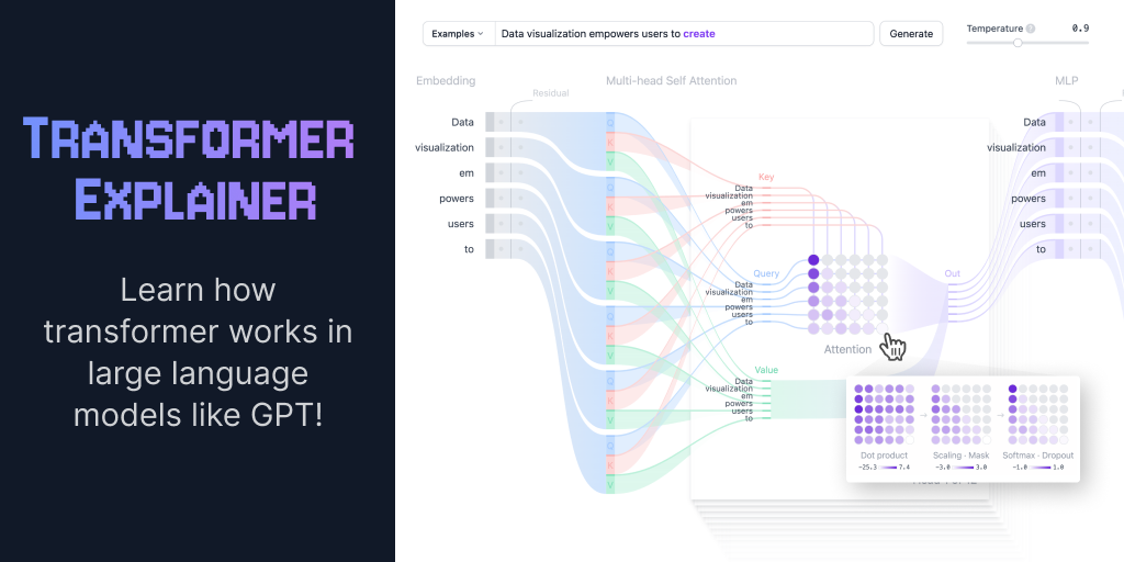 Transformers Explained Visually: How AI Sees Language