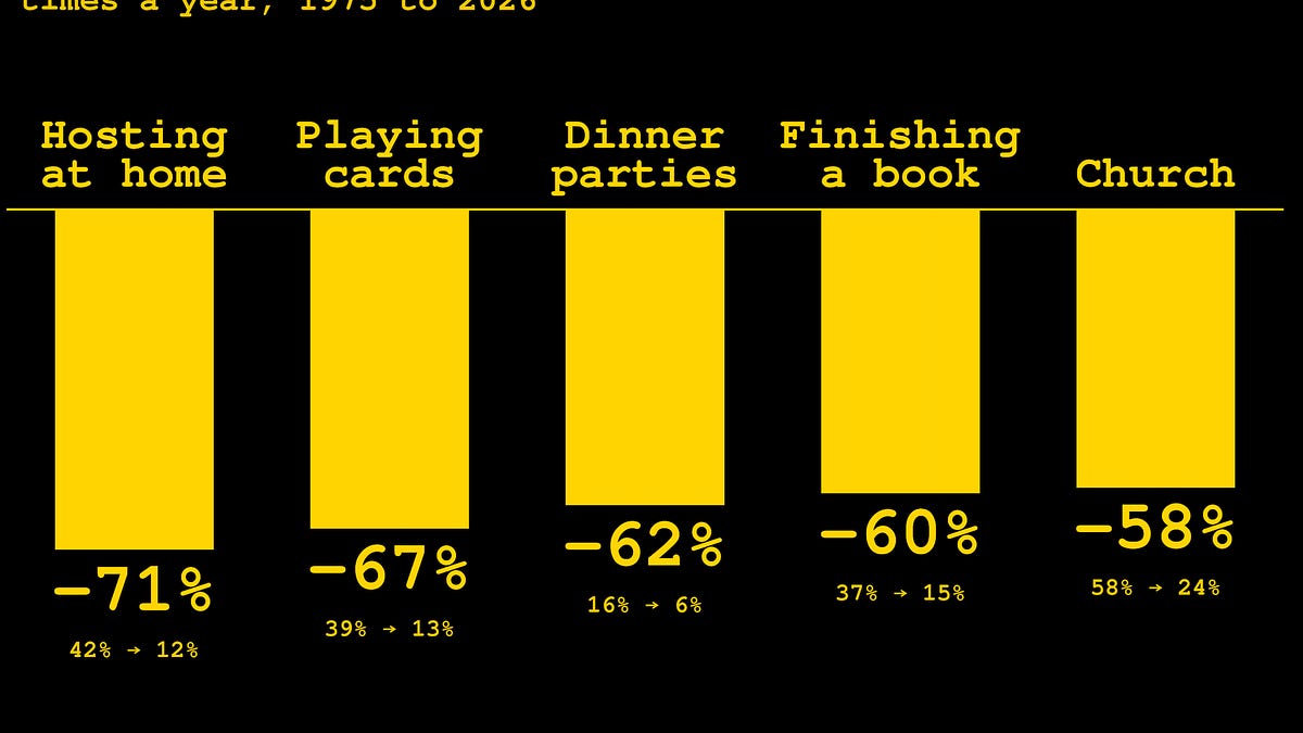 You Are No Longer Invited To Dinner: The End of Social Dining